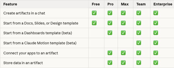 Official Claude plan table showing Dashboards on Pro, Max, Team and Enterprise, and Motion only on Team and Enterprise