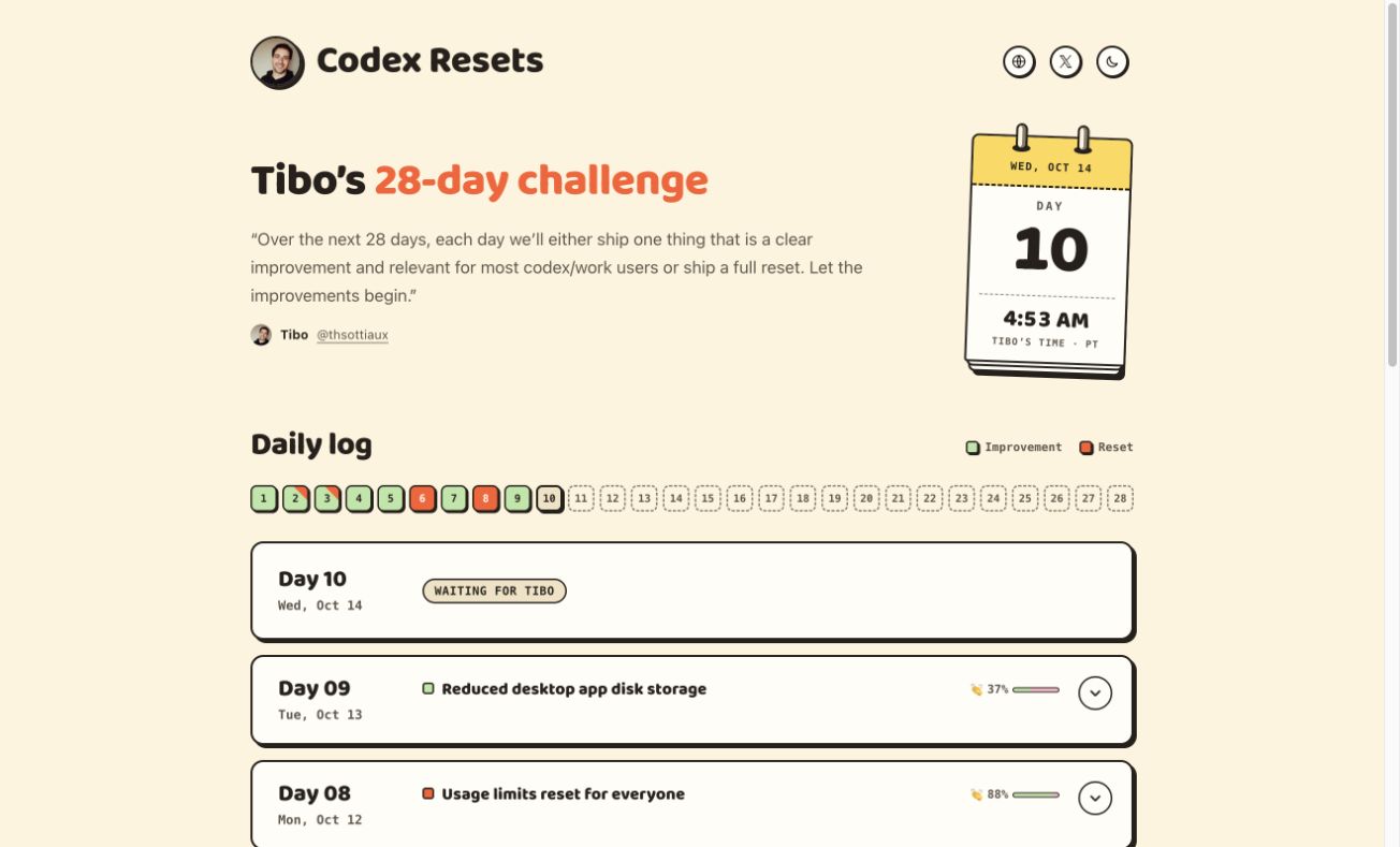 Community tracker with Tibo’s 28-day challenge and dated daily outcomes