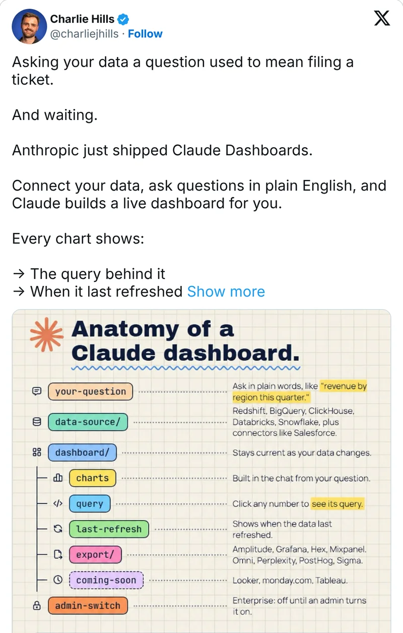Charlie Hills' post on X with an illustrated anatomy of a Claude dashboard