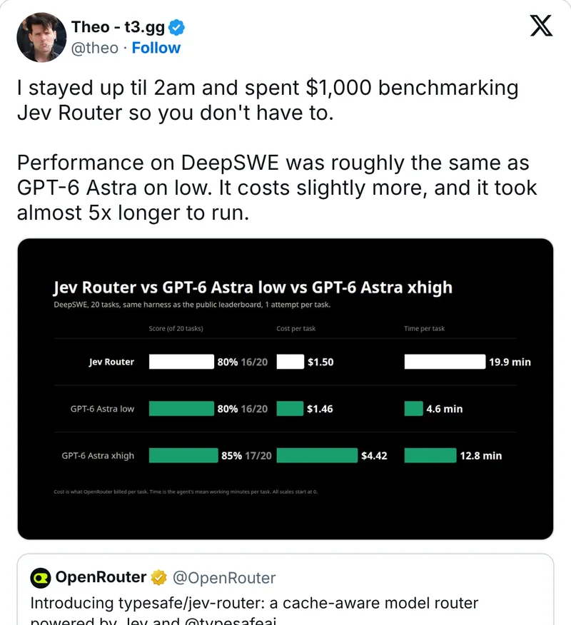 Theo on X with a benchmark of Jev Router against GPT-6 Astra