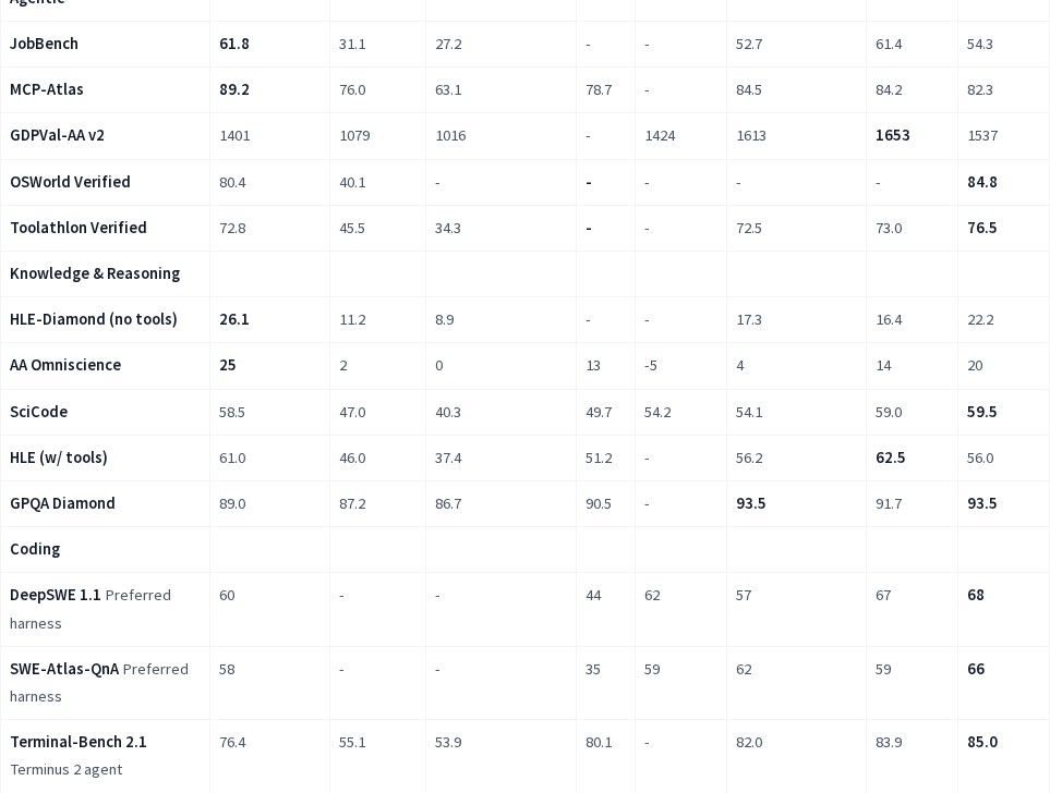 Muse Spark Open benchmark table against Inkling, Nemotron 3 Ultra, Beam, Mistral Large 4, Qwen3.8, GLM-5.3 and Kimi K3